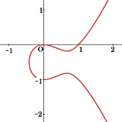 楕円曲線１