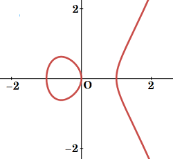 楕円曲線２